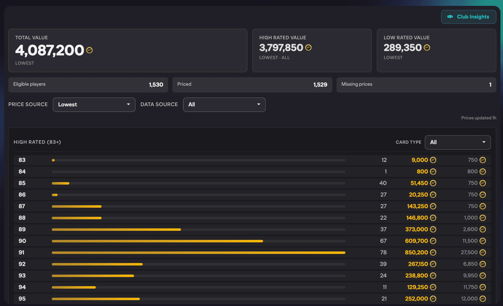 Club Insights: See Your FC 26 Club and Fodder Value