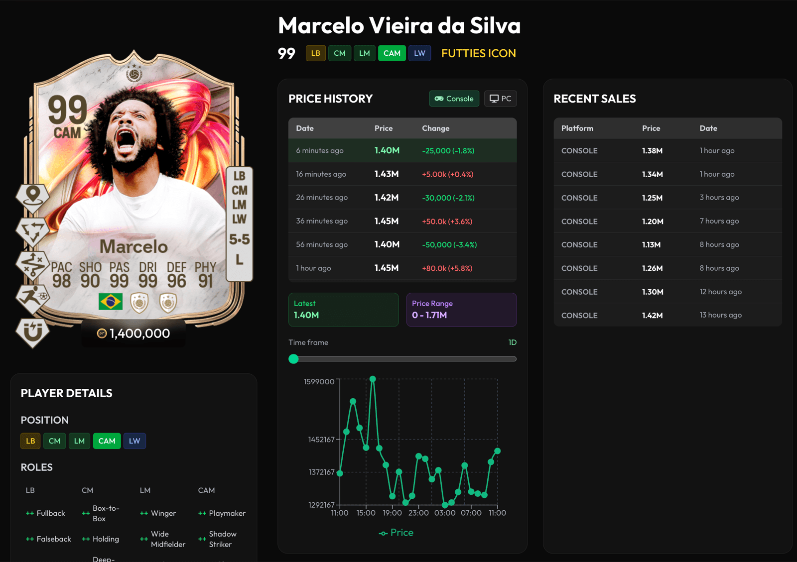 View Any Player's Prices and Stats on FUTGenie