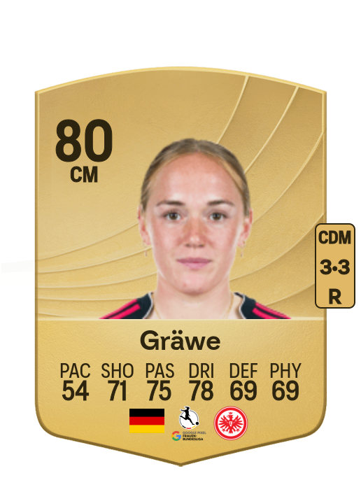 Lisanne Gräwe