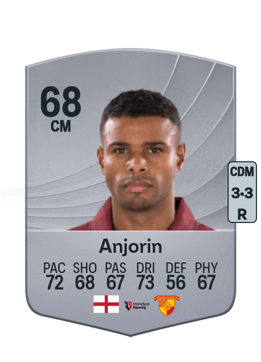 Anjorin