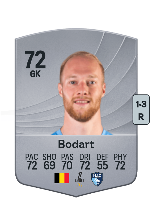 Bodart