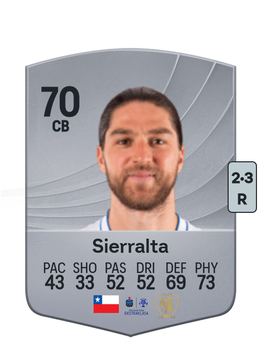 Sierralta