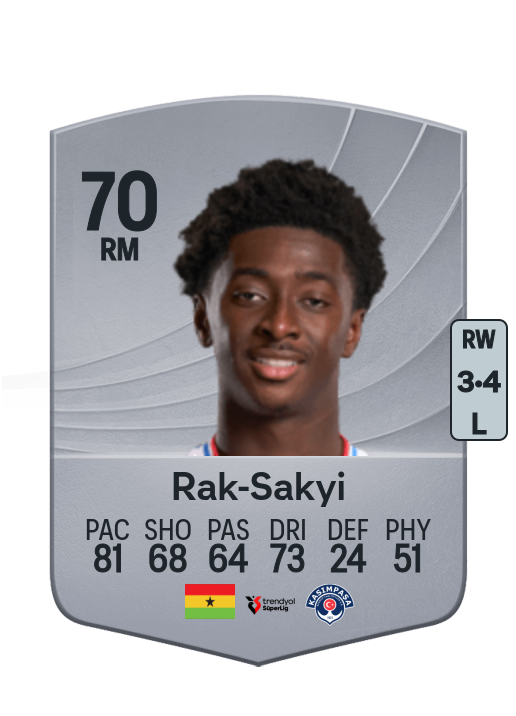 Rak-Sakyi