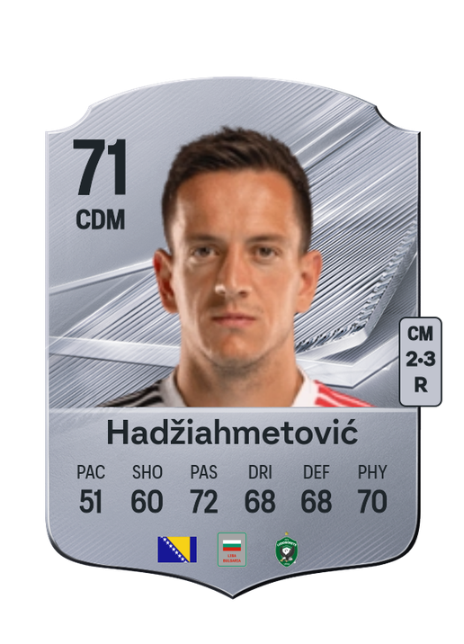 Hadžiahmetović