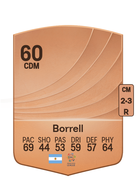 Borrell