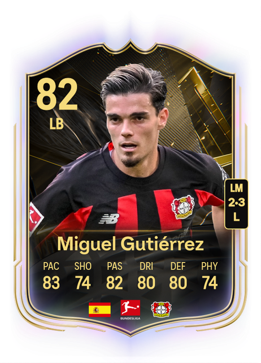 Miguel Gutiérrez