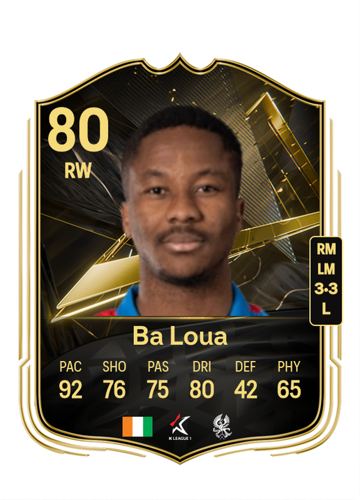 Ba Loua