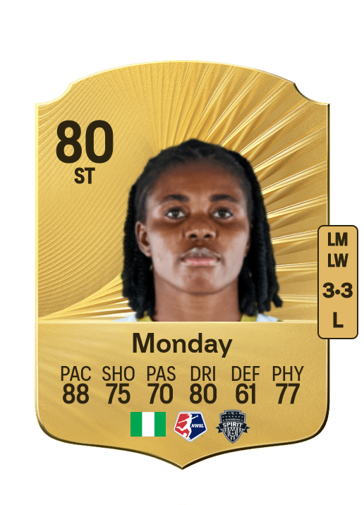 Gift Monday
