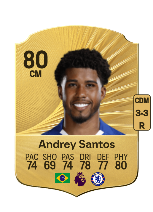 Andrey N. dos Santos