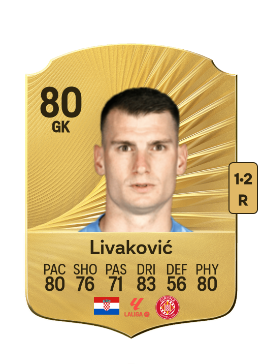 Dominik Livaković