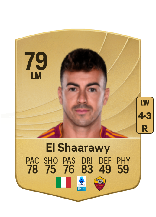 Stephan El Shaarawy