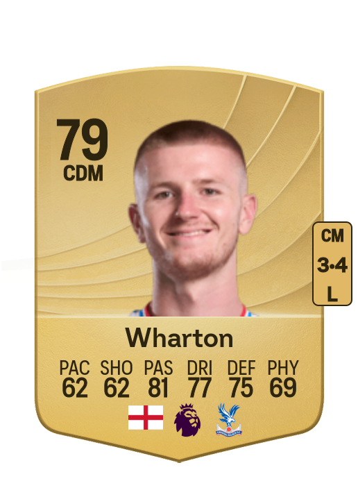 Adam Wharton