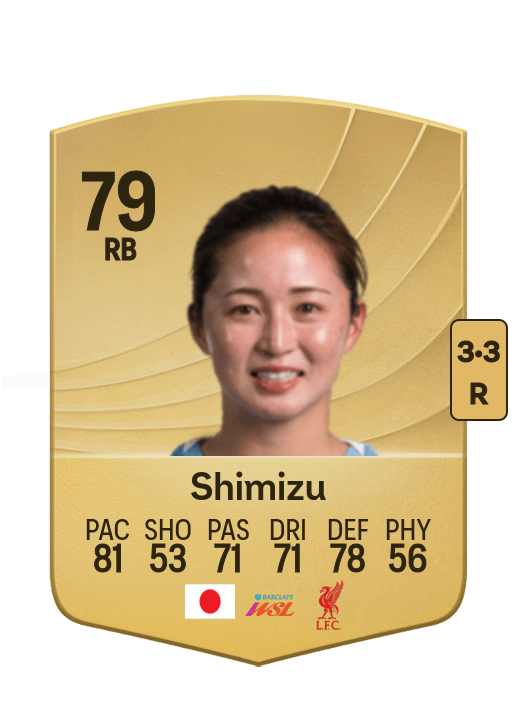Risa Shimizu