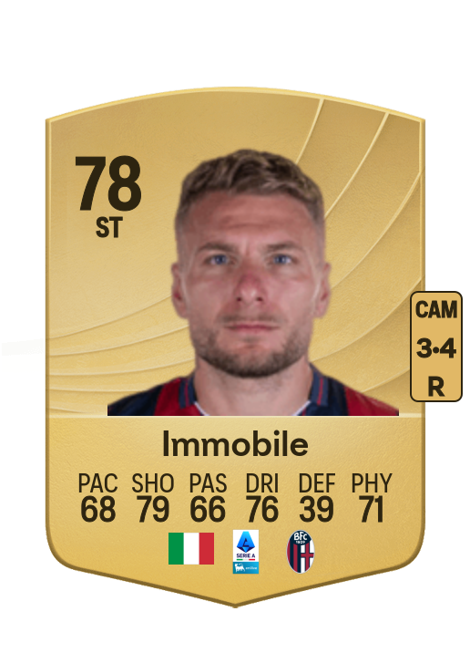 Ciro Immobile