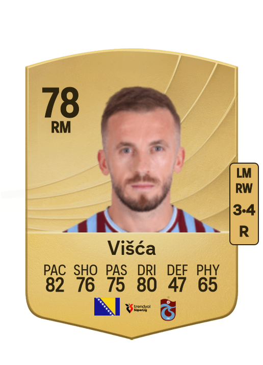 Edin Višća