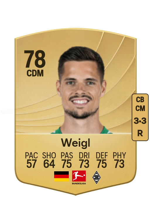Julian Weigl