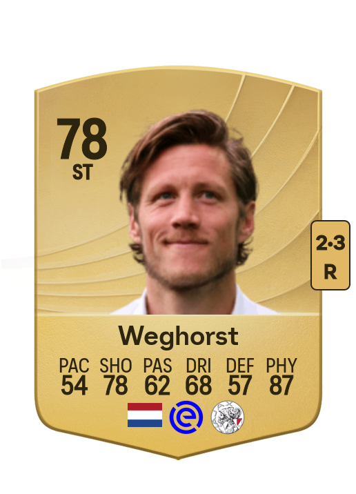 Wout Weghorst
