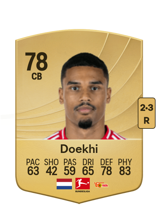 Danilho Doekhi