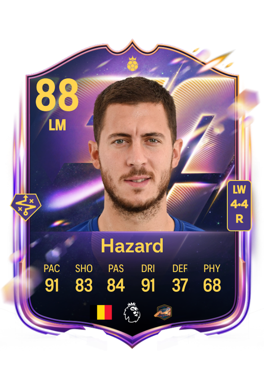 Eden Hazard