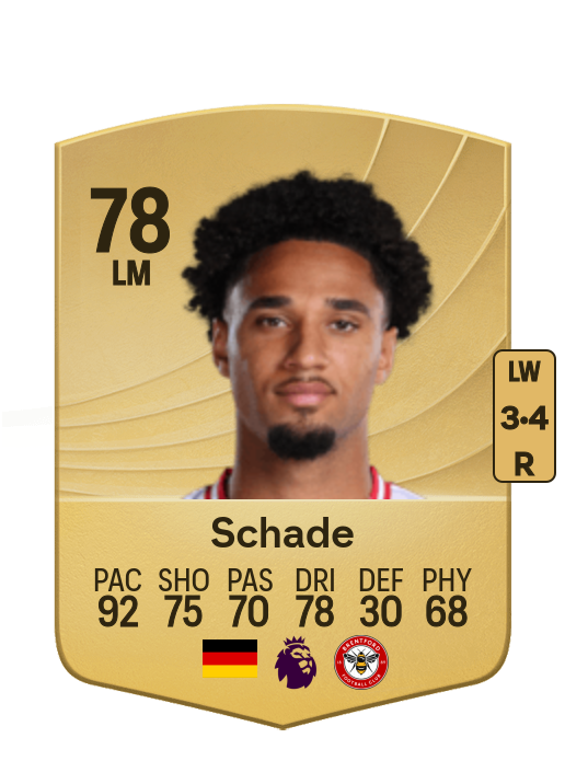 Kevin Schade