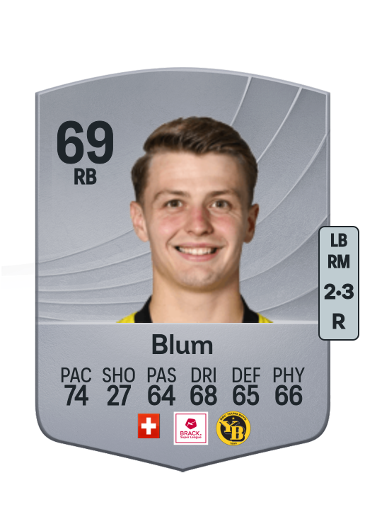 Lewin Blum