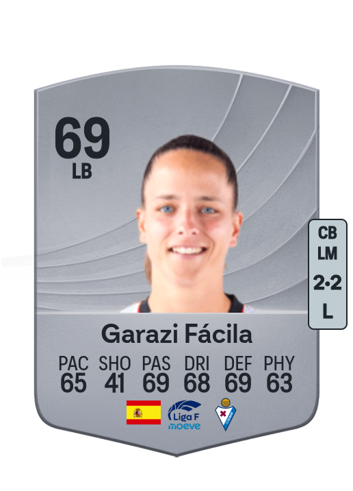 Garazi Fácila Giralte