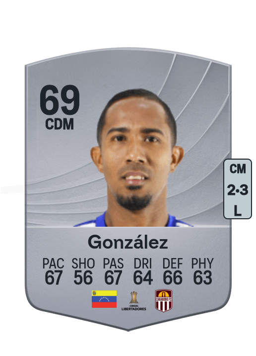Gustavo González
