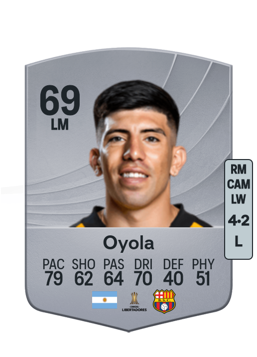Braian Oyola