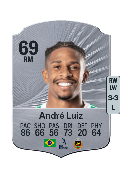 André Luiz Inácio da Silva