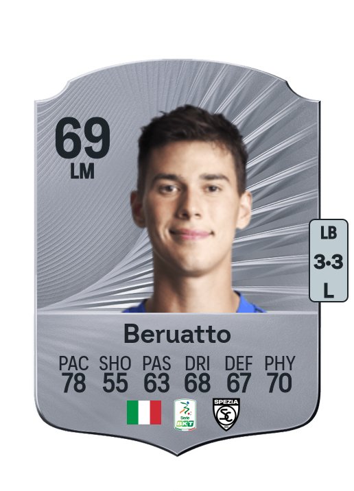 Pietro Beruatto
