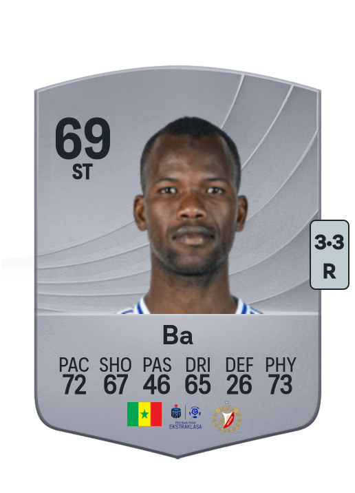 Pape Meïssa Ba