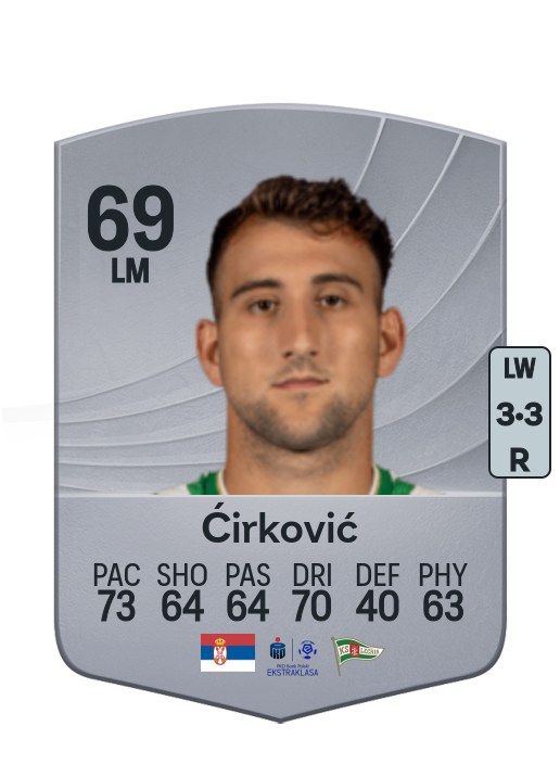 Aleksandar Ćirković