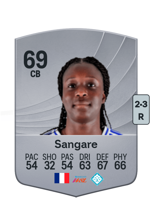 Wassa Sangaré