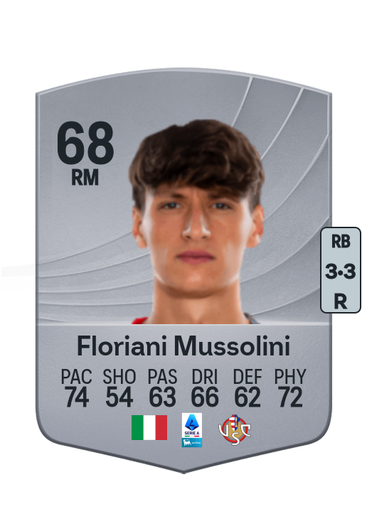 Romano Floriani Mussolini