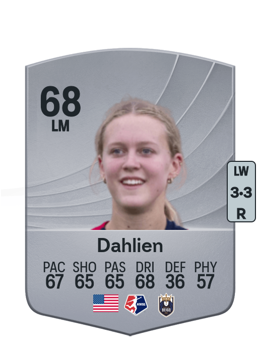Maddie Dahlien