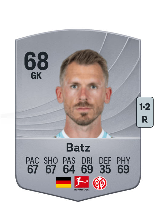 Daniel Batz
