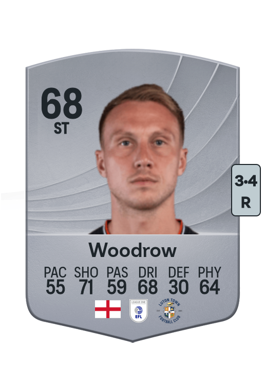 Cauley Woodrow