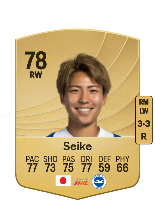 Kiko Seike