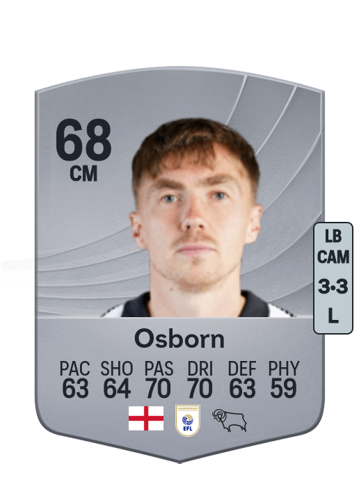 Ben Osborn