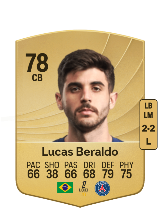 Lucas Lopes Beraldo