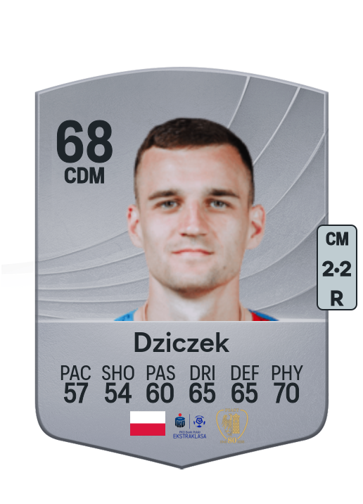 Patryk Dziczek