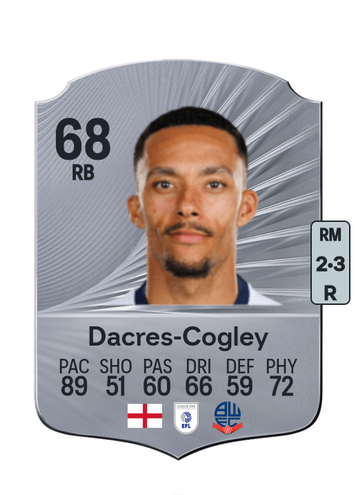 Josh Dacres-Cogley