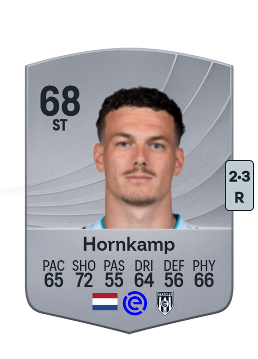 Jizz Hornkamp