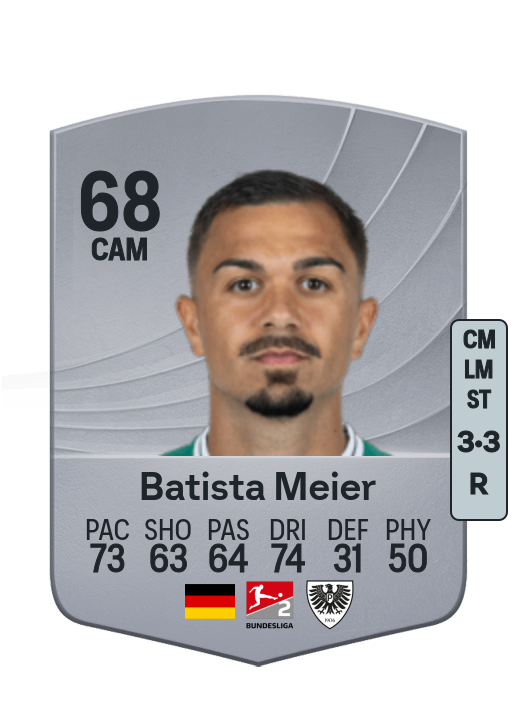 Oliver Batista Meier