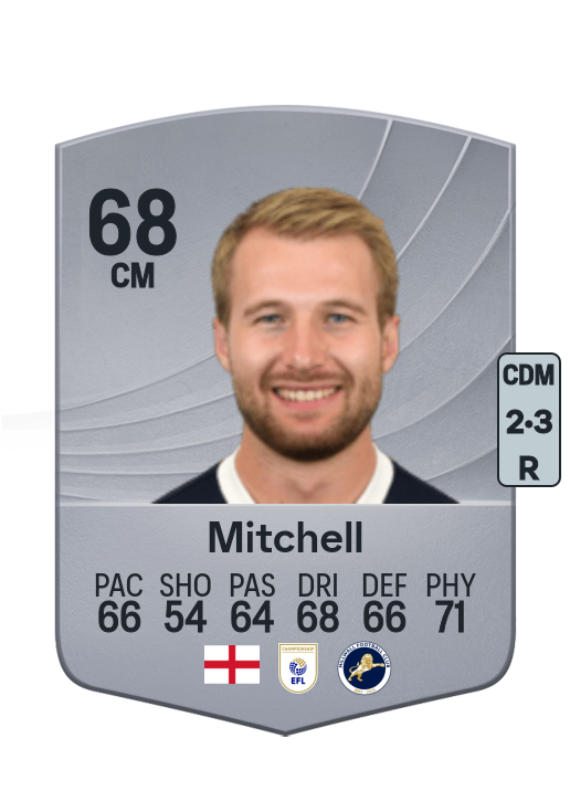 Billy Mitchell