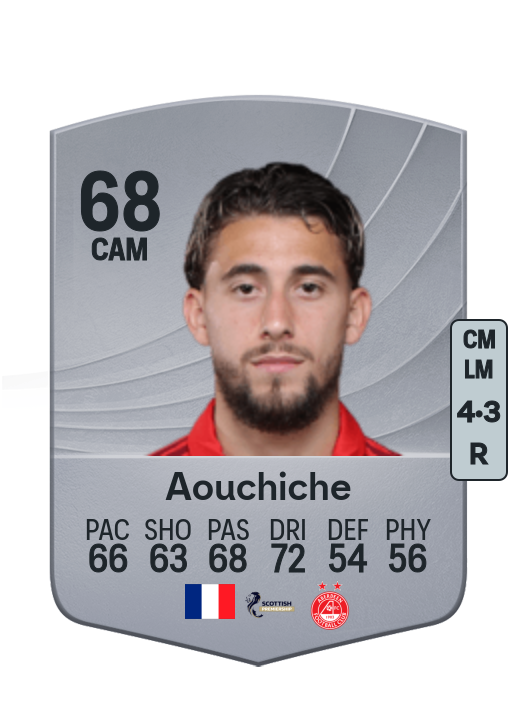 Adil Aouchiche