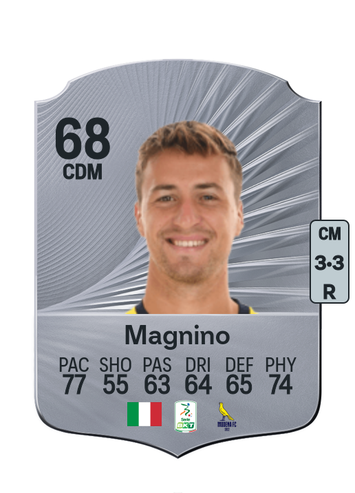 Luca Magnino
