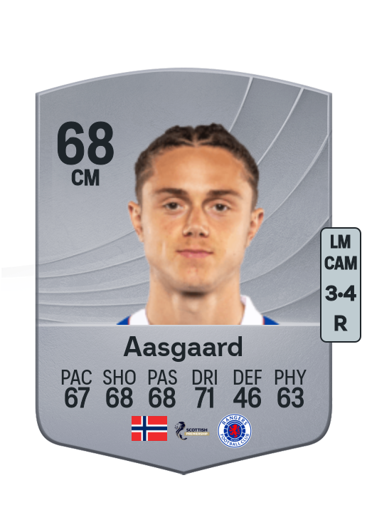 Thelo Aasgaard