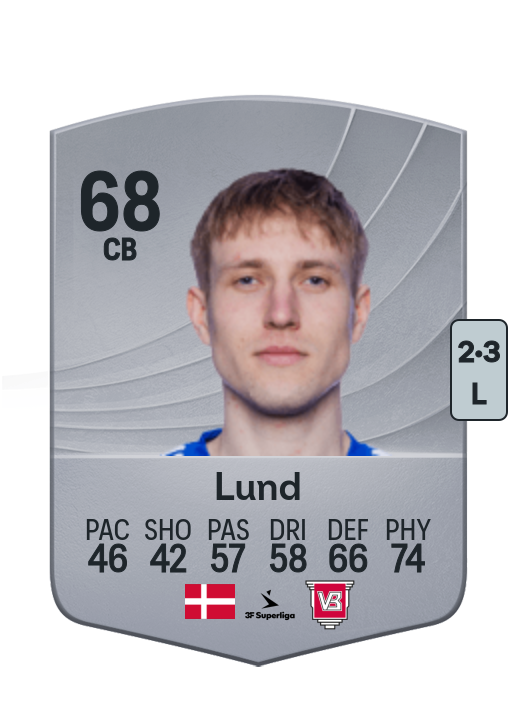 Valdemar Lund