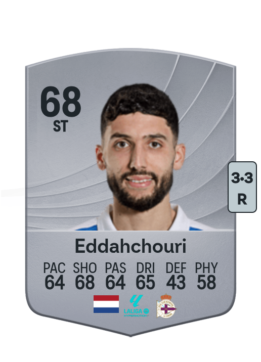 Zakaria Eddahchouri